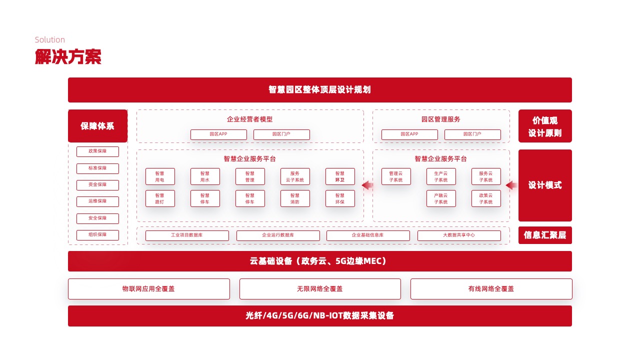PPT架构  29页高端实用系统逻辑架构图PPT模版