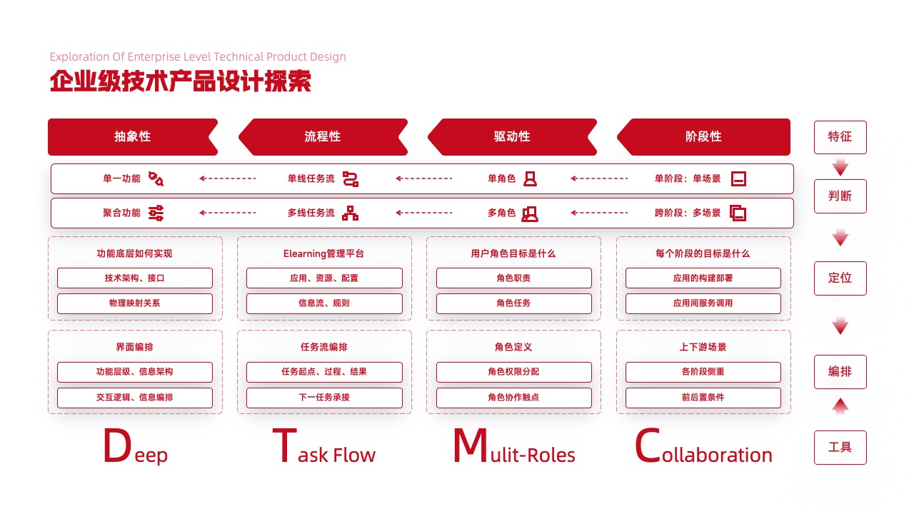 PPT架构  29页高端实用系统逻辑架构图PPT模版