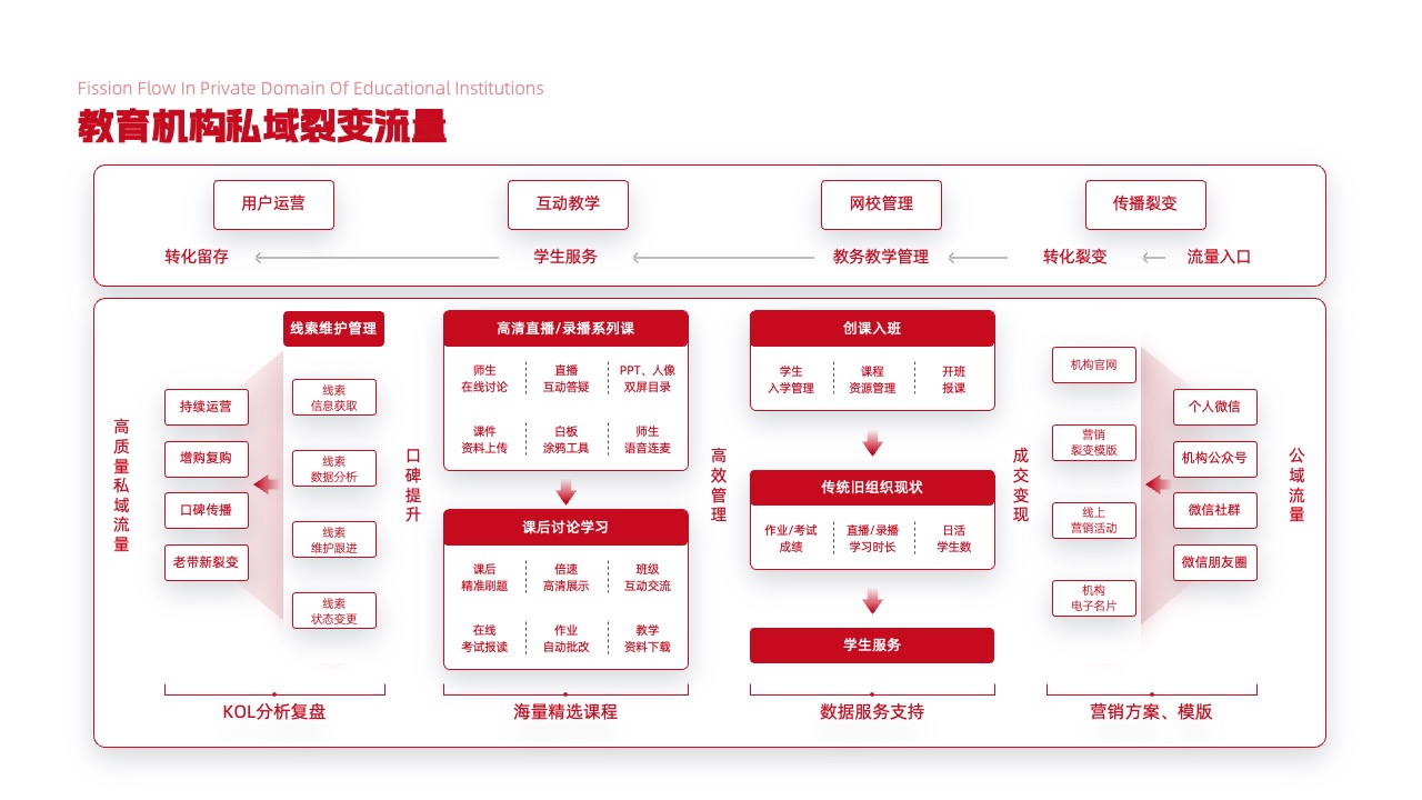 PPT架构  29页高端实用系统逻辑架构图PPT模版