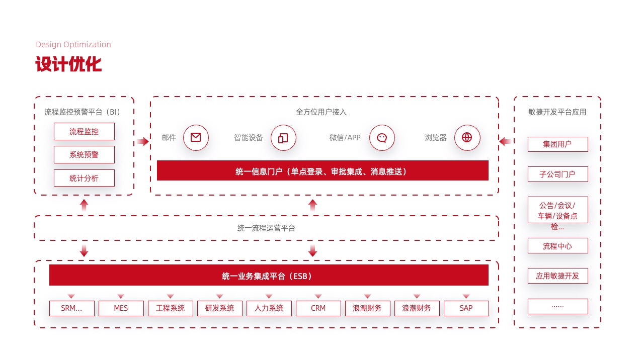 PPT架构  29页高端实用系统逻辑架构图PPT模版