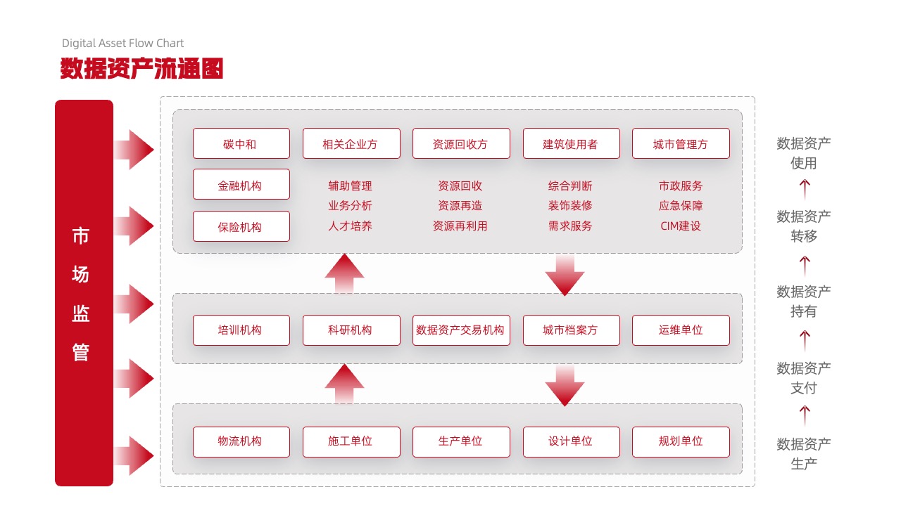 PPT架构  29页高端实用系统逻辑架构图PPT模版