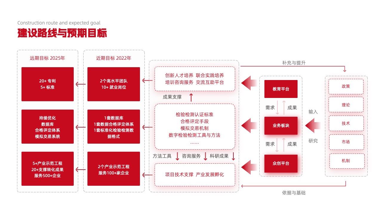 PPT架构  29页高端实用系统逻辑架构图PPT模版