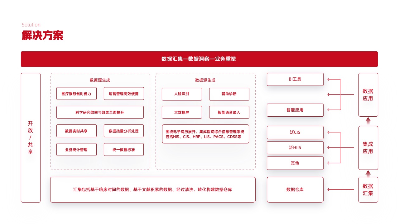 PPT架构  29页高端实用系统逻辑架构图PPT模版