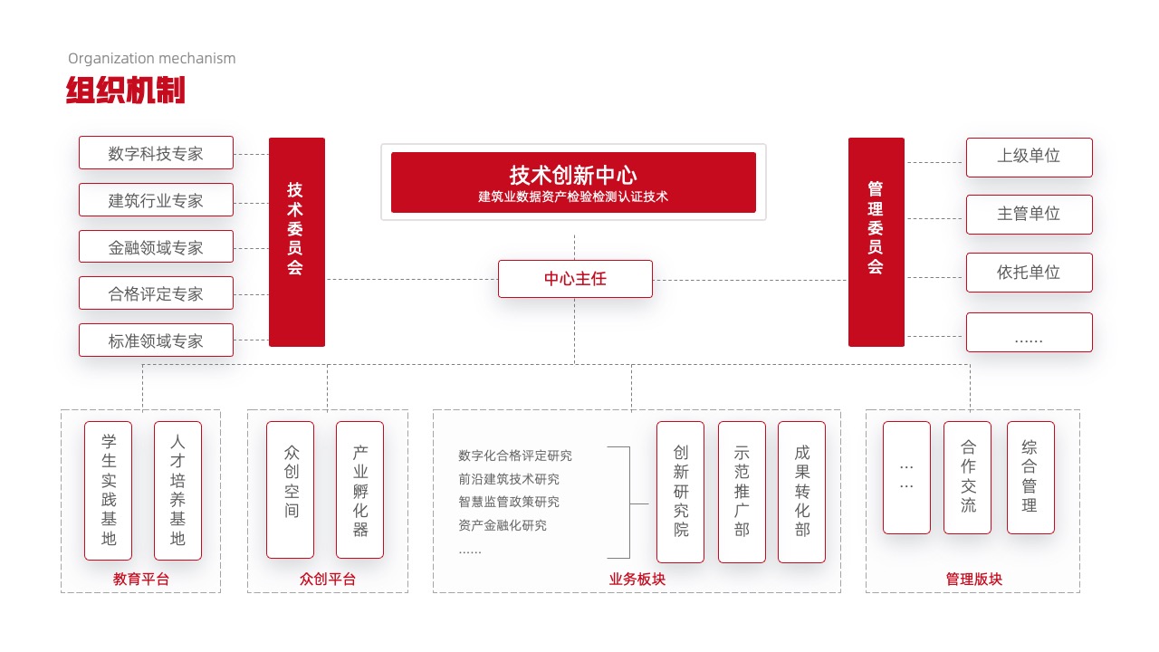 PPT架构  29页高端实用系统逻辑架构图PPT模版