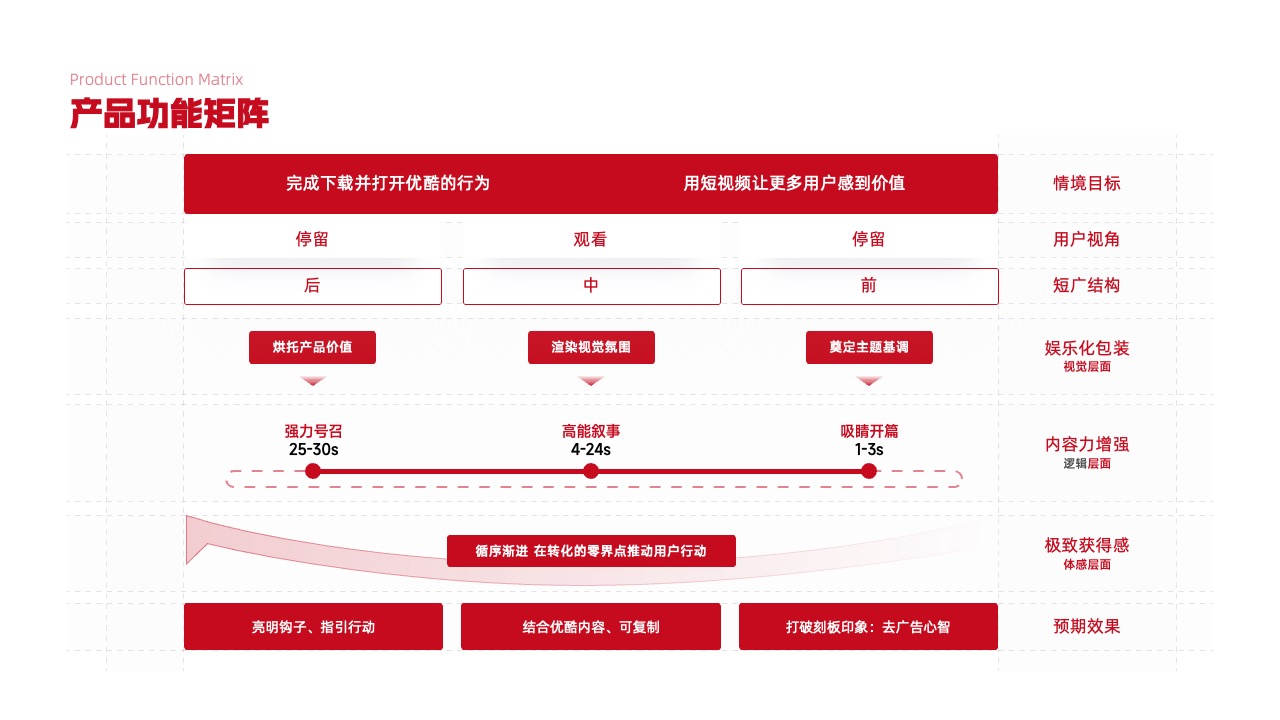 PPT架构  29页高端实用系统逻辑架构图PPT模版