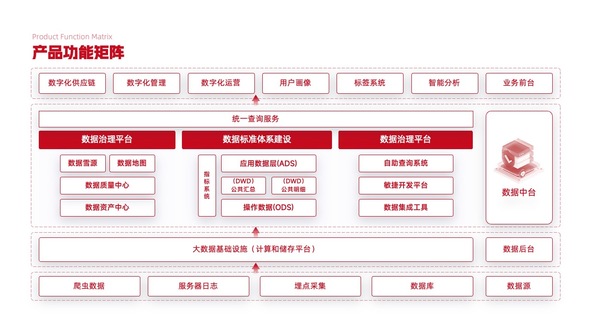 29页高端实用系统逻辑架构图PPT模版