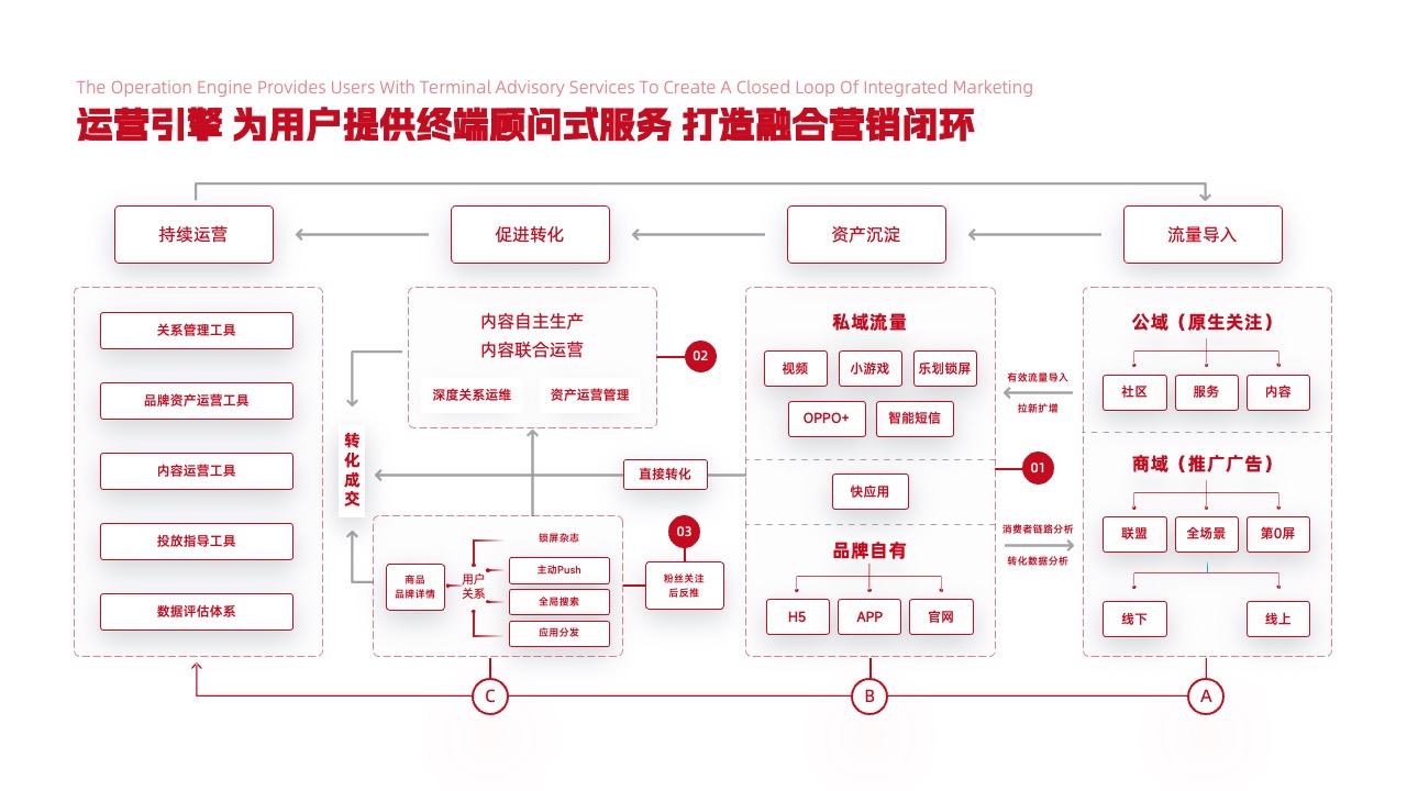 PPT架构  29页高端实用系统逻辑架构图PPT模版