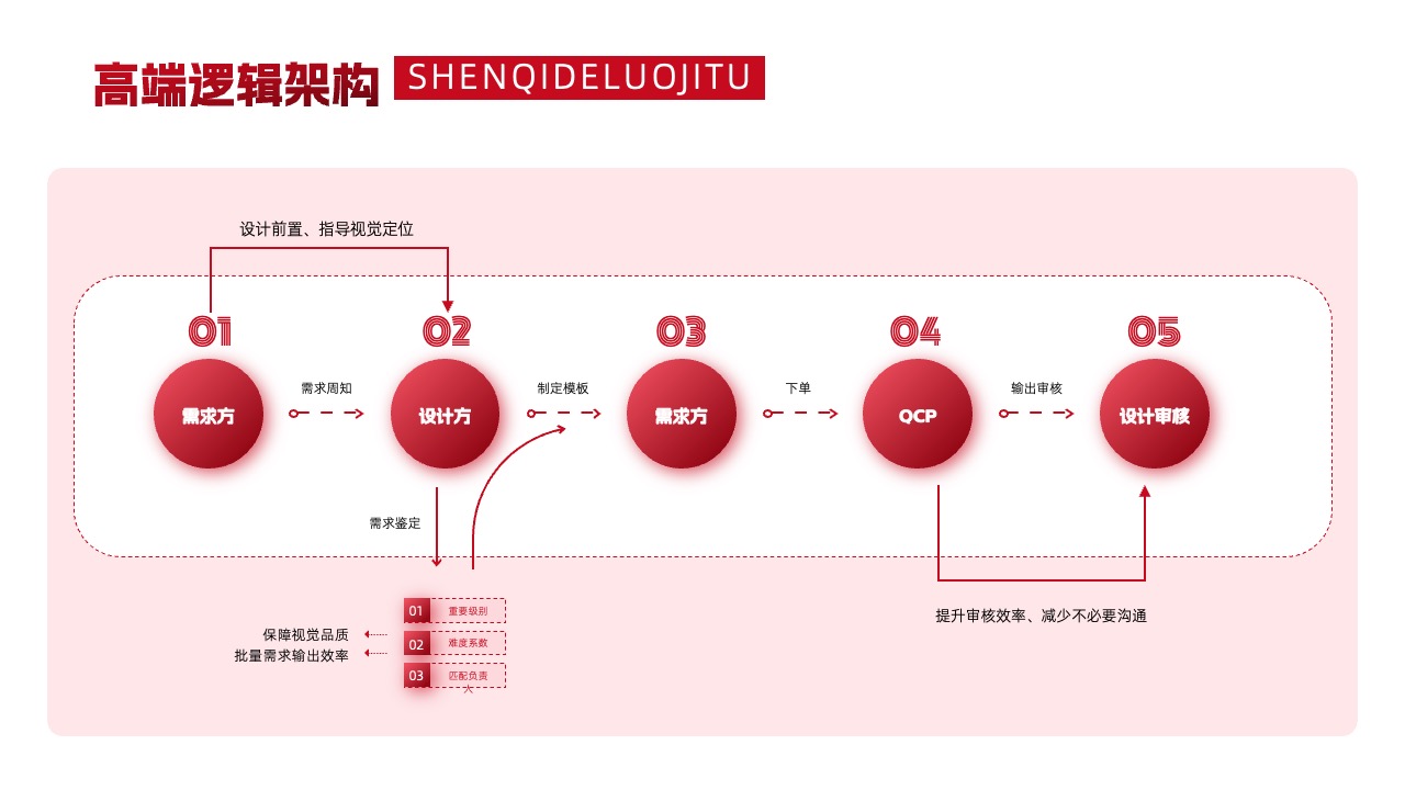 PPT架构  29页高端实用系统逻辑架构图PPT模版
