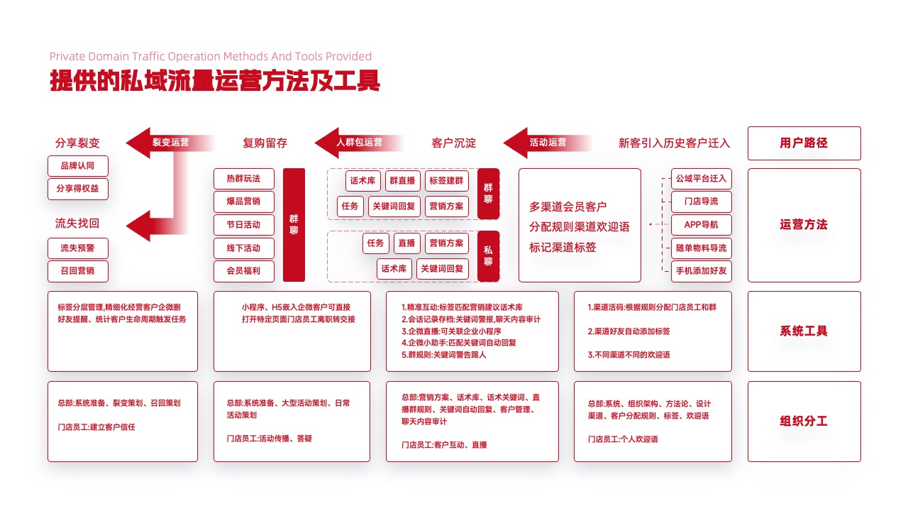 PPT架构  29页高端实用系统逻辑架构图PPT模版