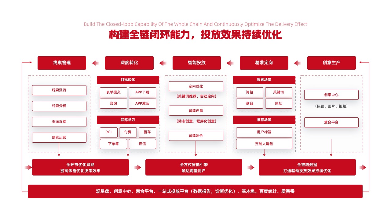 PPT架构  29页高端实用系统逻辑架构图PPT模版