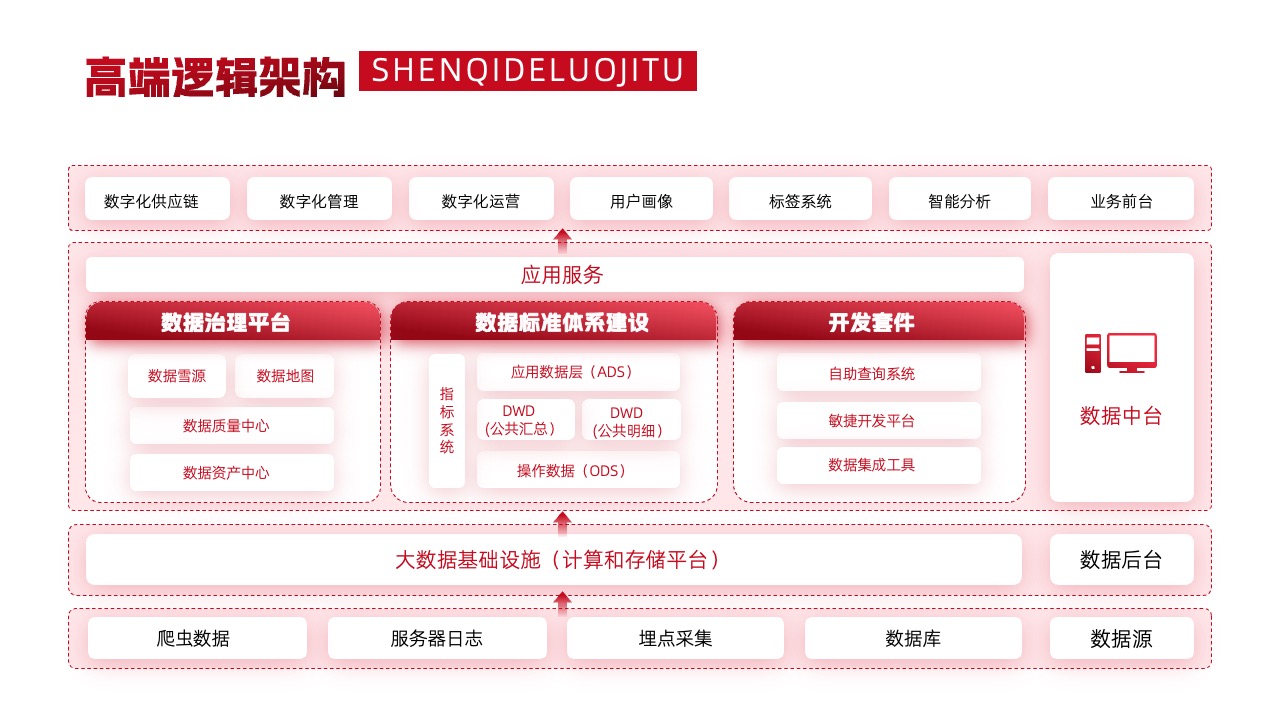 PPT架构  29页高端实用系统逻辑架构图PPT模版