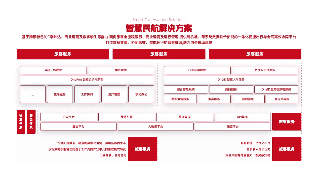 PPT架构  29页高端实用系统逻辑架构图PPT模版