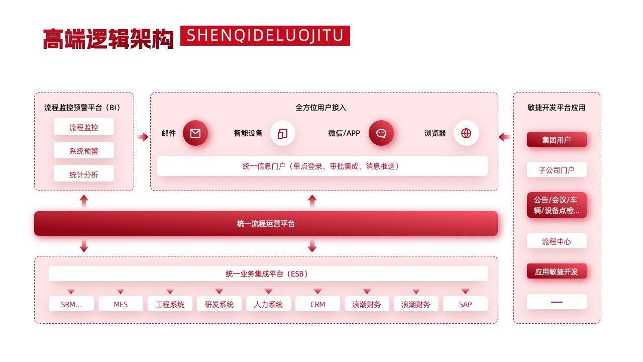 PPT架构  29页高端实用系统逻辑架构图PPT模版