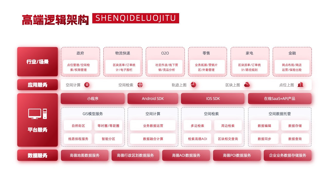 PPT架构  29页高端实用系统逻辑架构图PPT模版