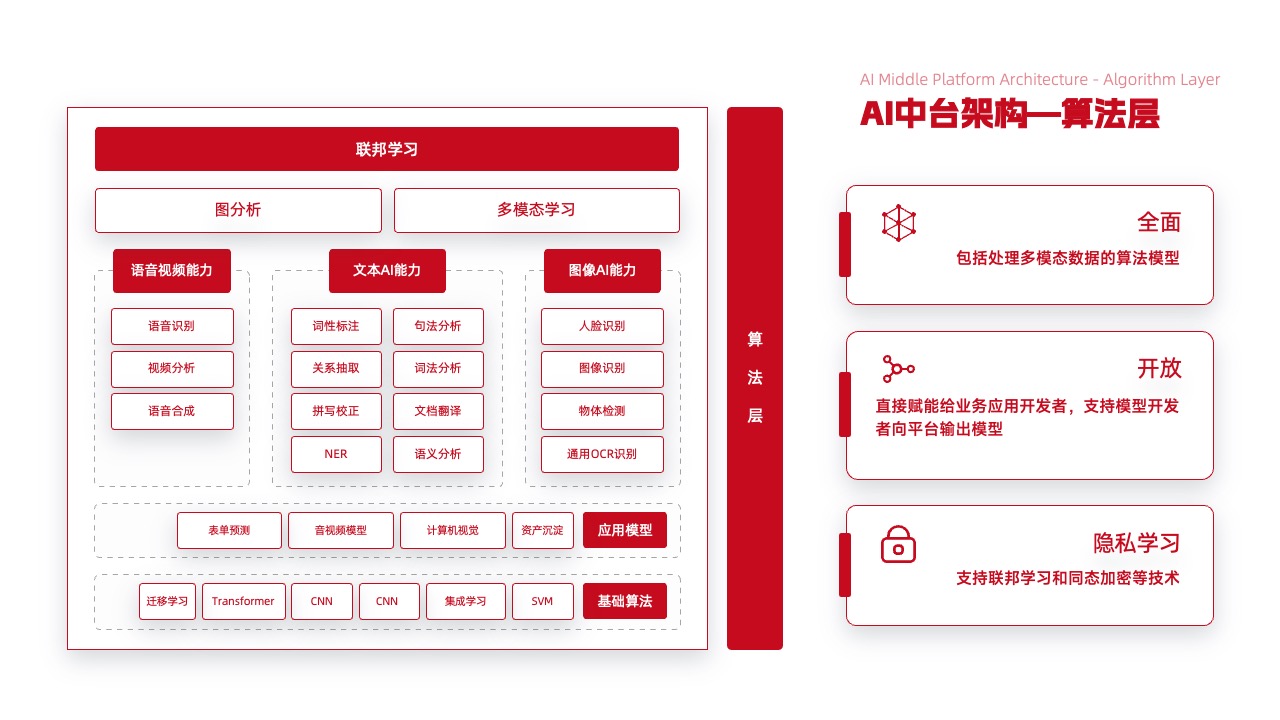 PPT架构  29页高端实用系统逻辑架构图PPT模版