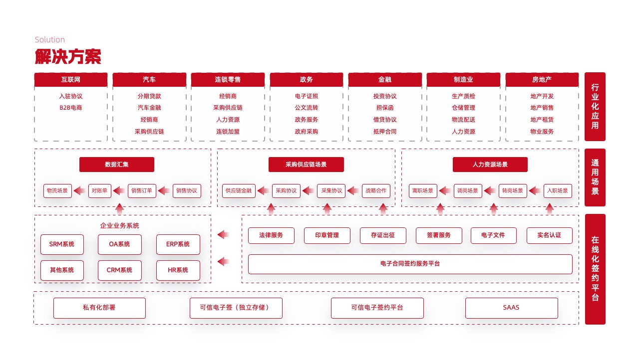 PPT架构  29页高端实用系统逻辑架构图PPT模版