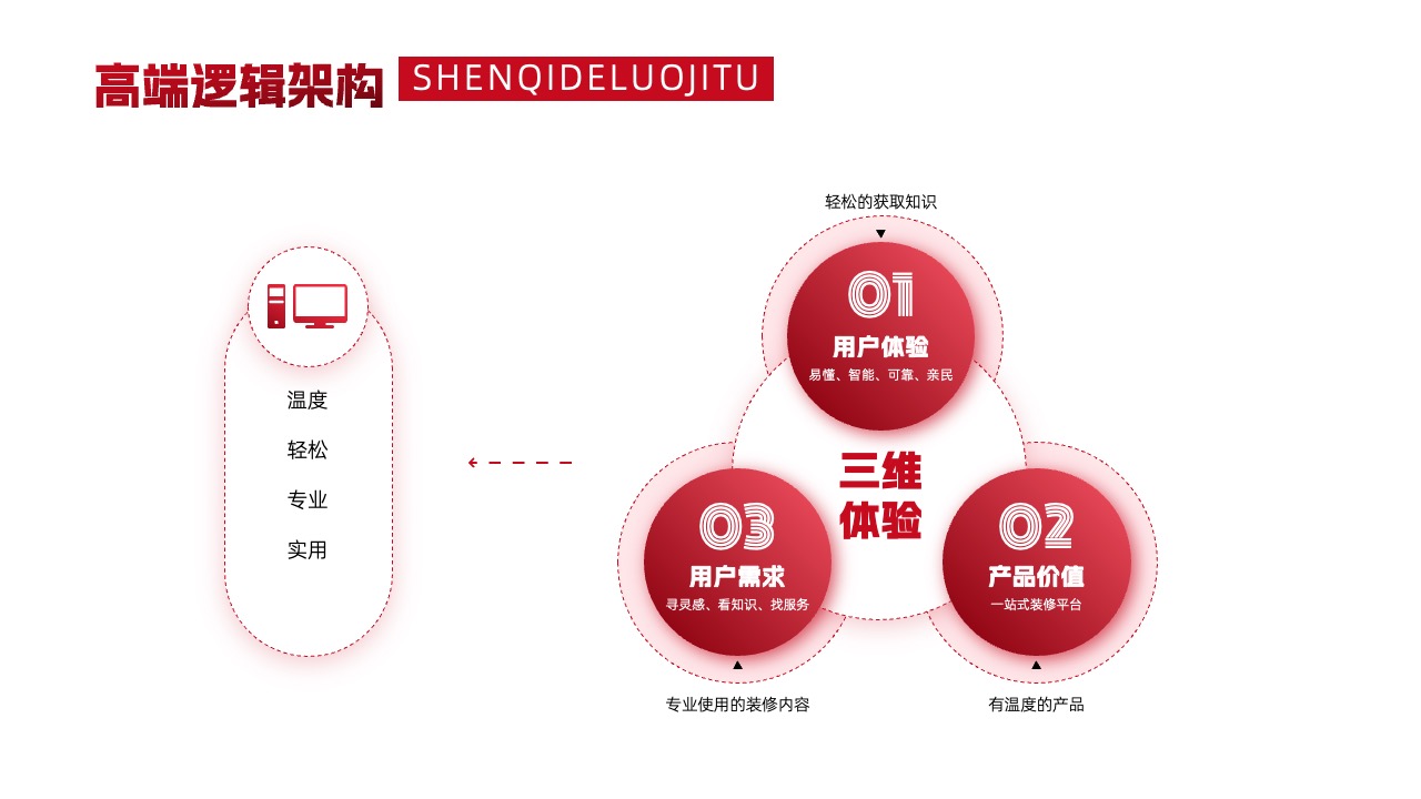 PPT架构  29页高端实用系统逻辑架构图PPT模版