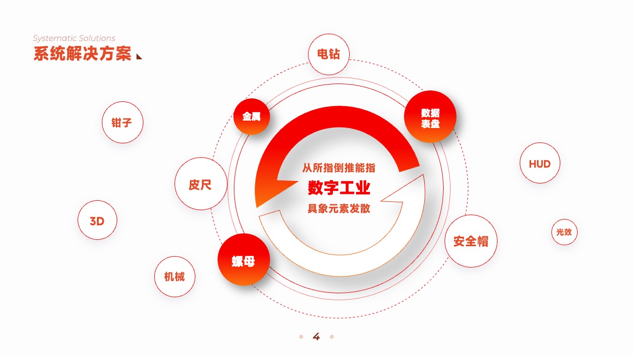 PPT架构  22页互联网运营引擎终端顾问式服务逻辑架构图ppt模版