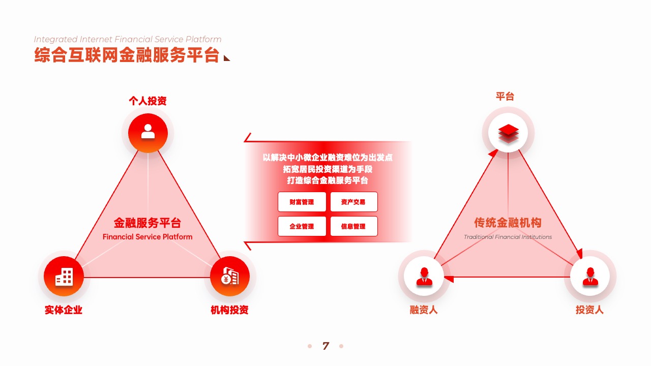 PPT架构  22页互联网运营引擎终端顾问式服务逻辑架构图ppt模版