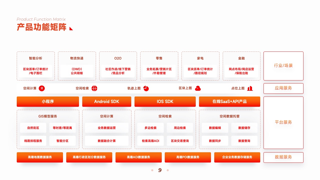 PPT架构  22页互联网运营引擎终端顾问式服务逻辑架构图ppt模版