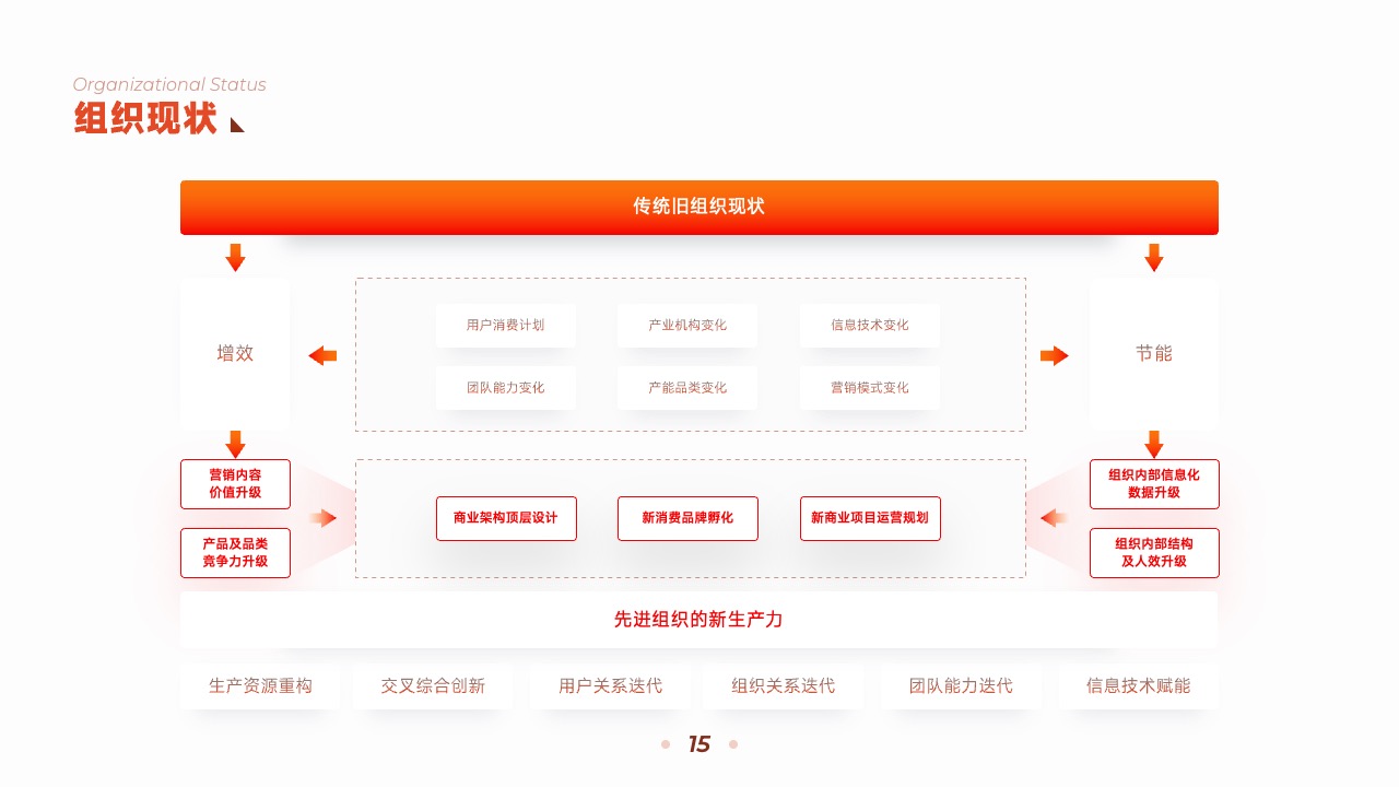 PPT架构  22页互联网运营引擎终端顾问式服务逻辑架构图ppt模版