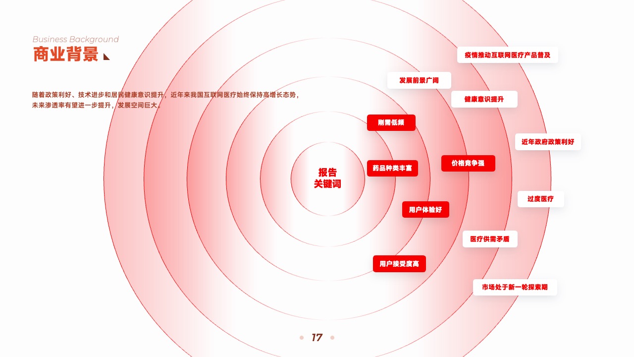 PPT架构  22页互联网运营引擎终端顾问式服务逻辑架构图ppt模版