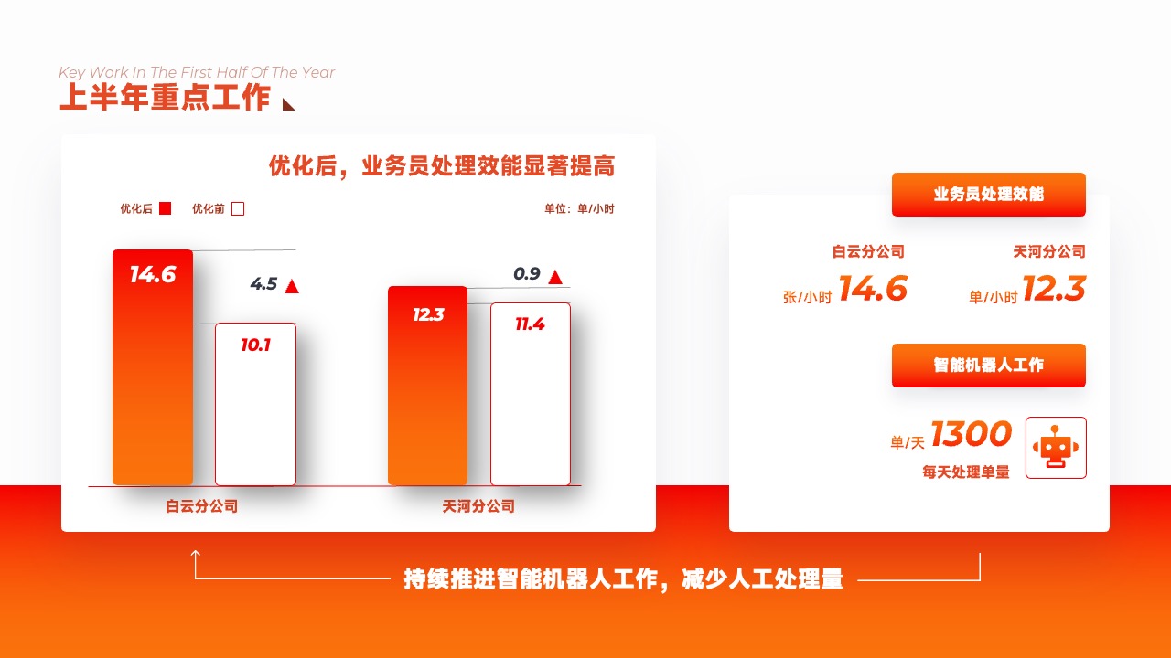 PPT架构  22页互联网运营引擎终端顾问式服务逻辑架构图ppt模版