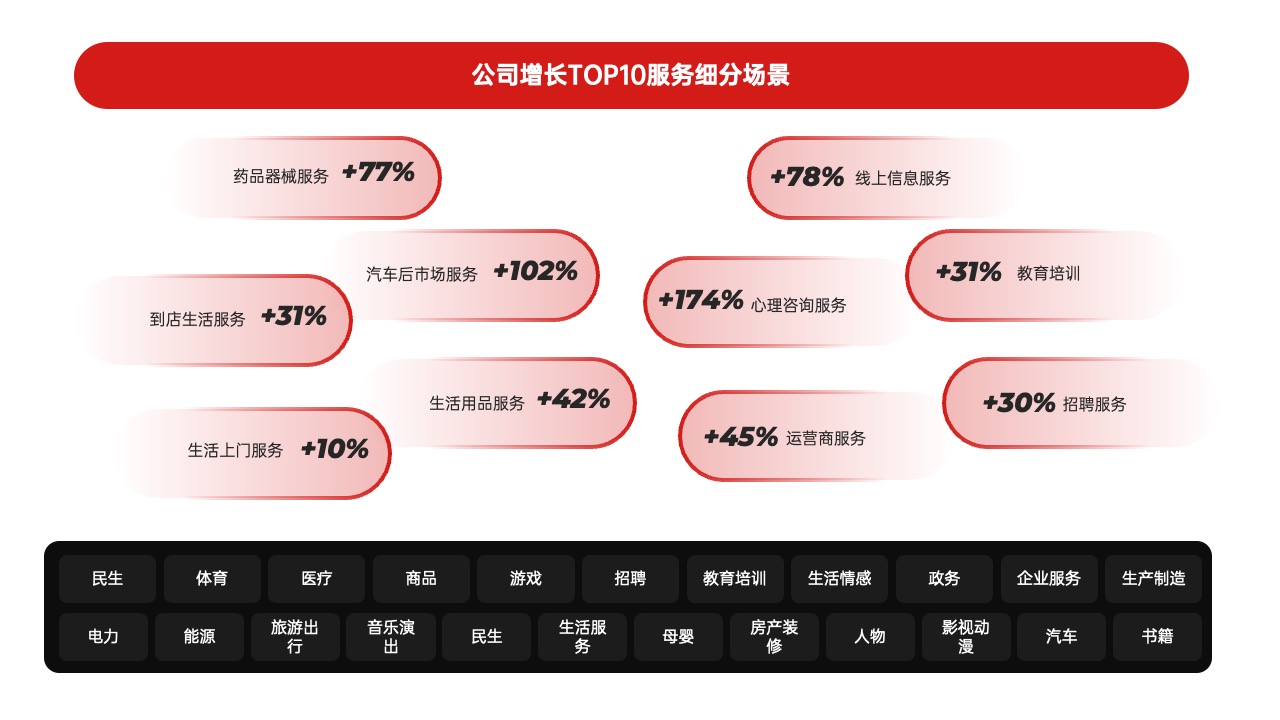 PPT架构  14页交通云交通OS逻辑架构ppt模版