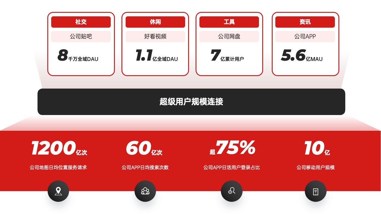 PPT架构  14页交通云交通OS逻辑架构ppt模版
