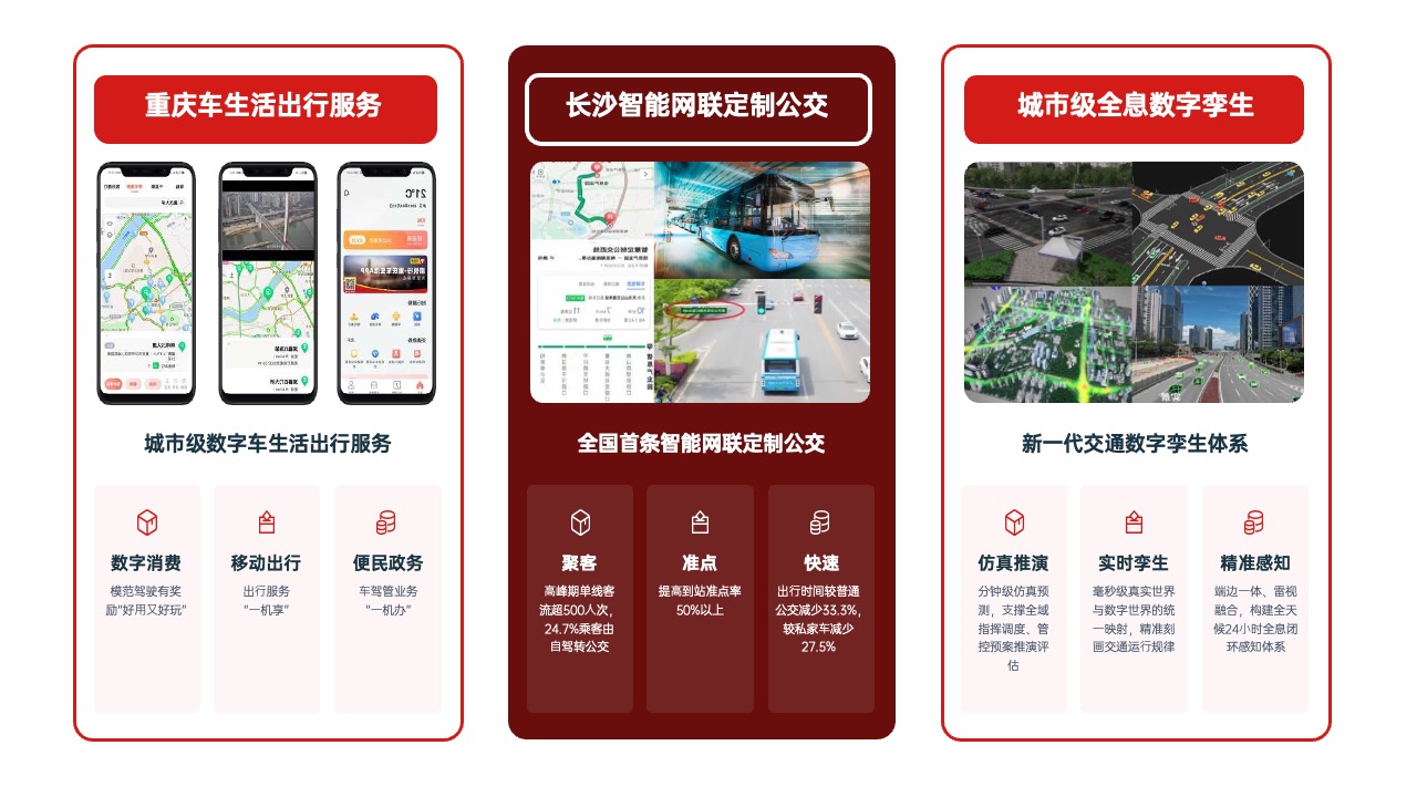 PPT架构  14页交通云交通OS逻辑架构ppt模版