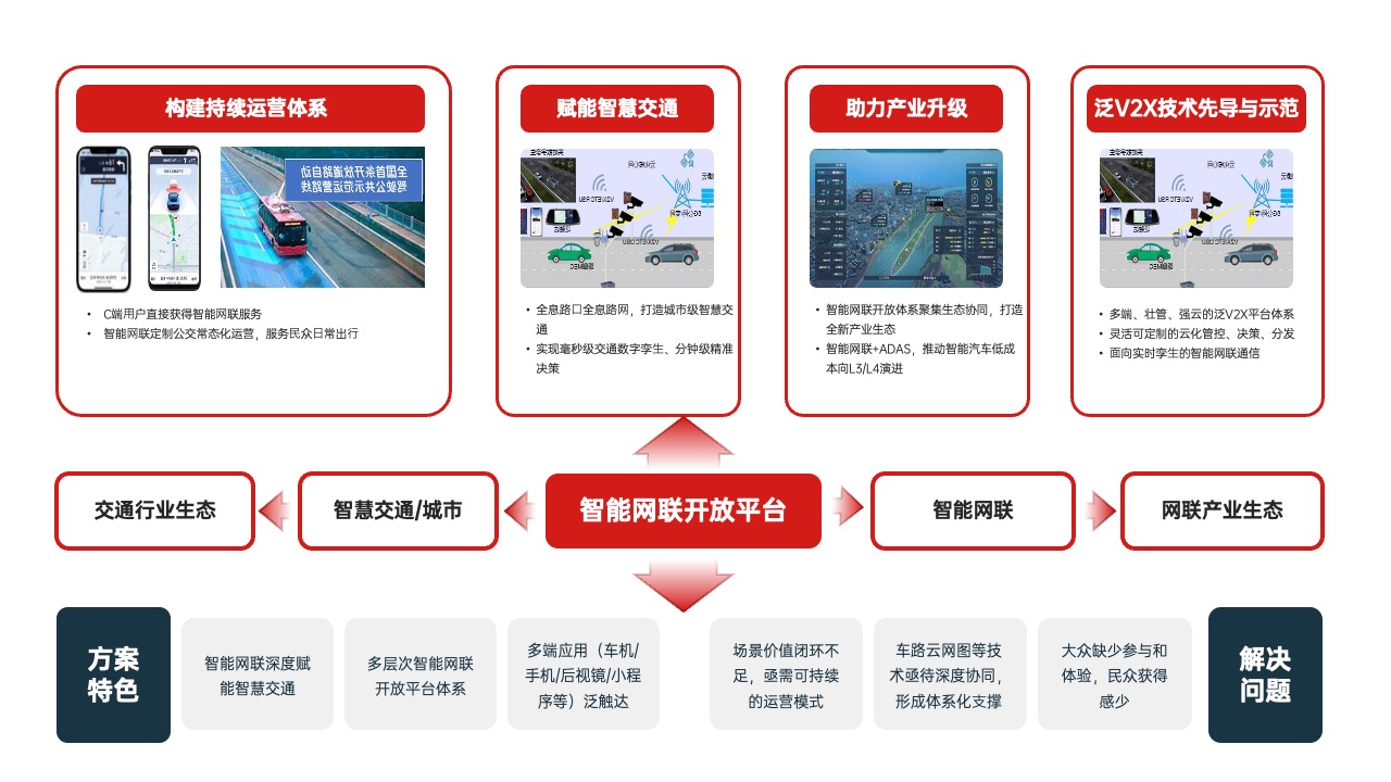 PPT架构  14页交通云交通OS逻辑架构ppt模版