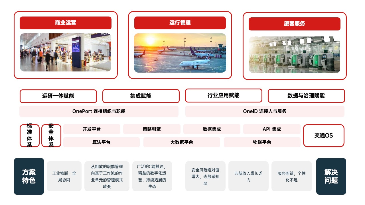 PPT架构  14页交通云交通OS逻辑架构ppt模版