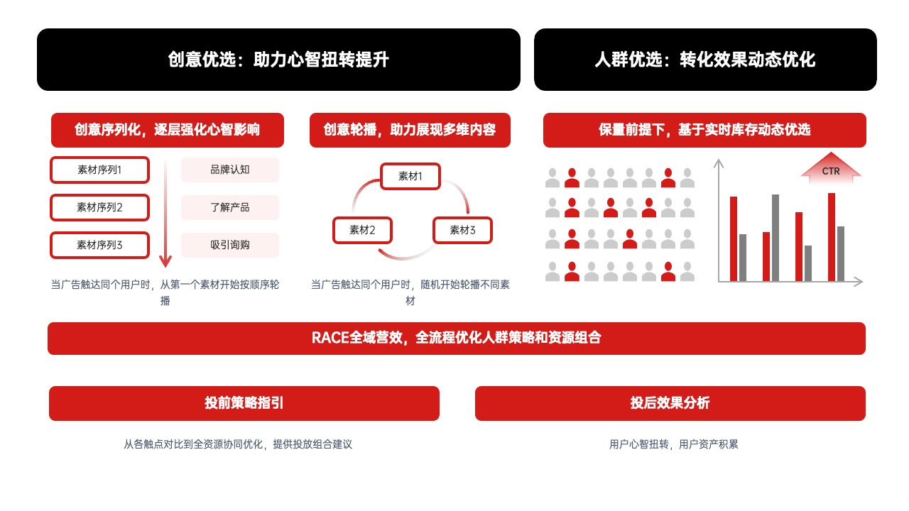 PPT架构  14页交通云交通OS逻辑架构ppt模版