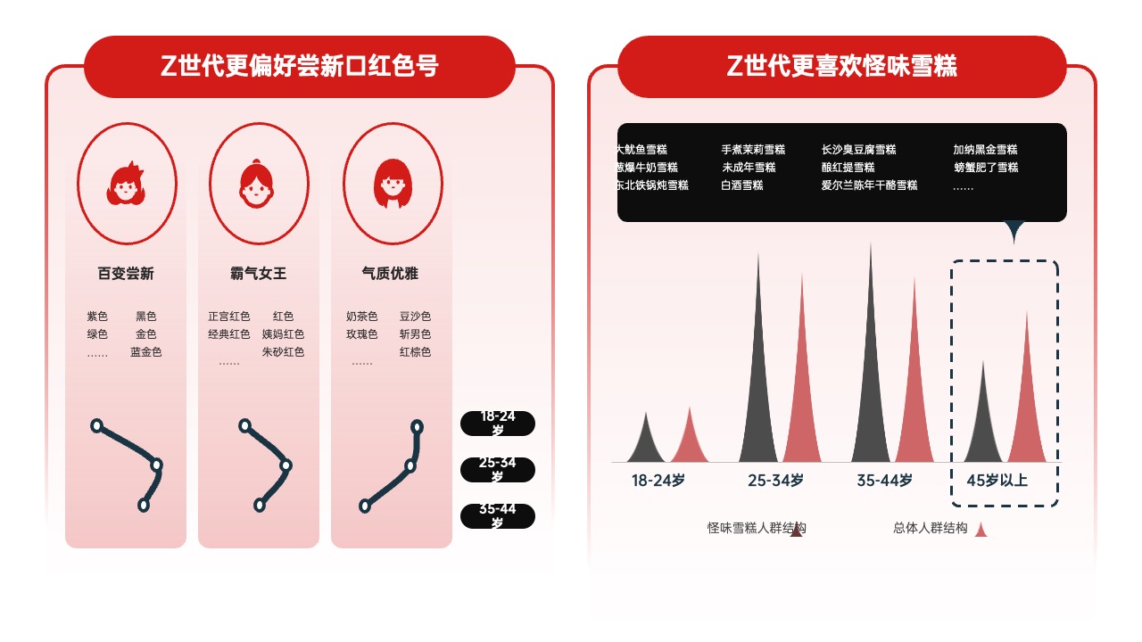PPT架构  14页交通云交通OS逻辑架构ppt模版