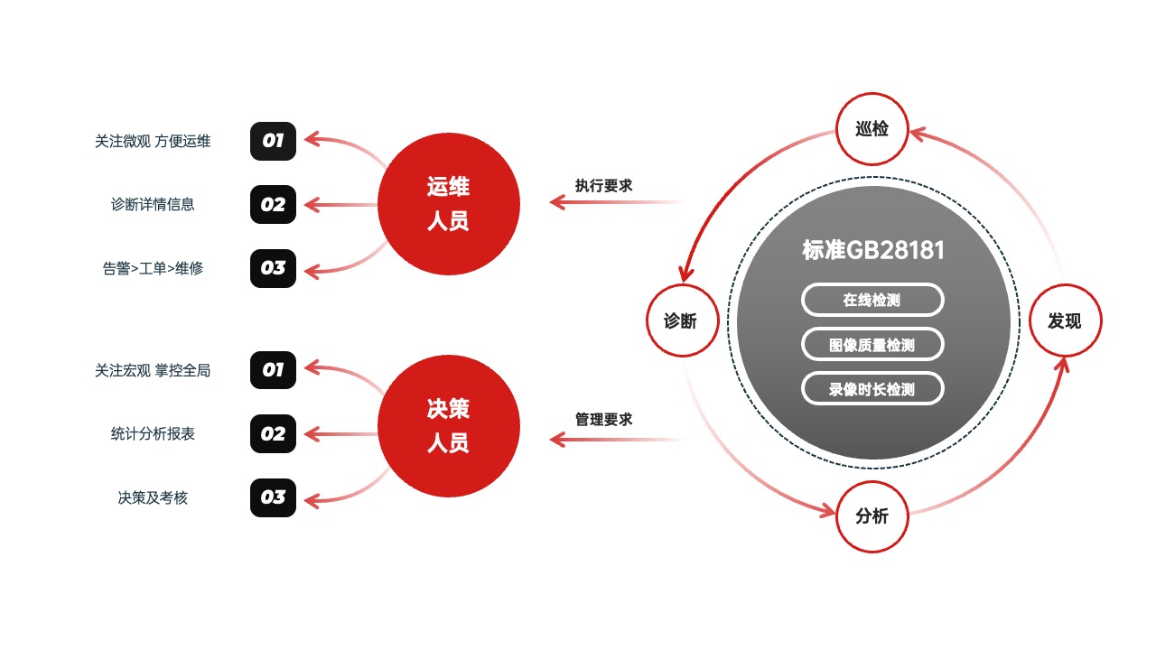 PPT架构  14页交通云交通OS逻辑架构ppt模版