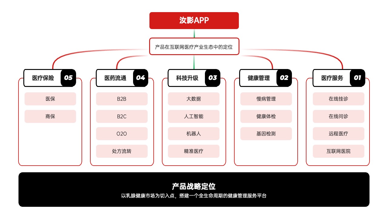 PPT架构  14页交通云交通OS逻辑架构ppt模版