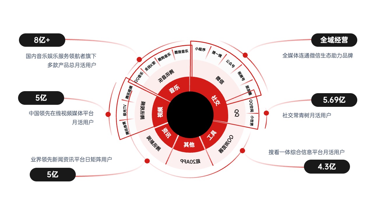 PPT架构  14页交通云交通OS逻辑架构ppt模版