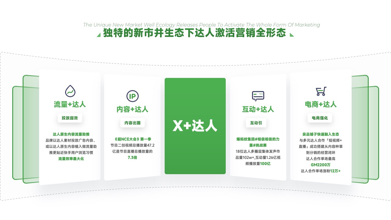 PPT架构  19页费力度指标体系与应用逻辑架构ppt模版