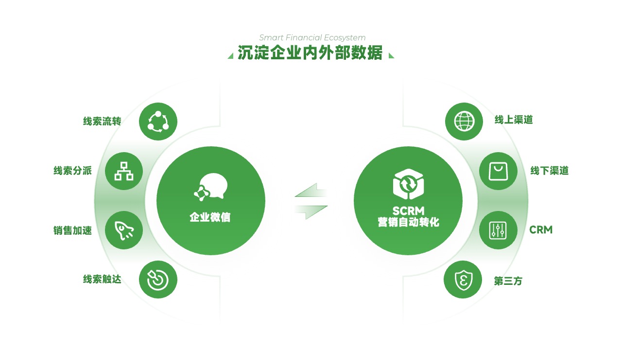 PPT架构  19页费力度指标体系与应用逻辑架构ppt模版