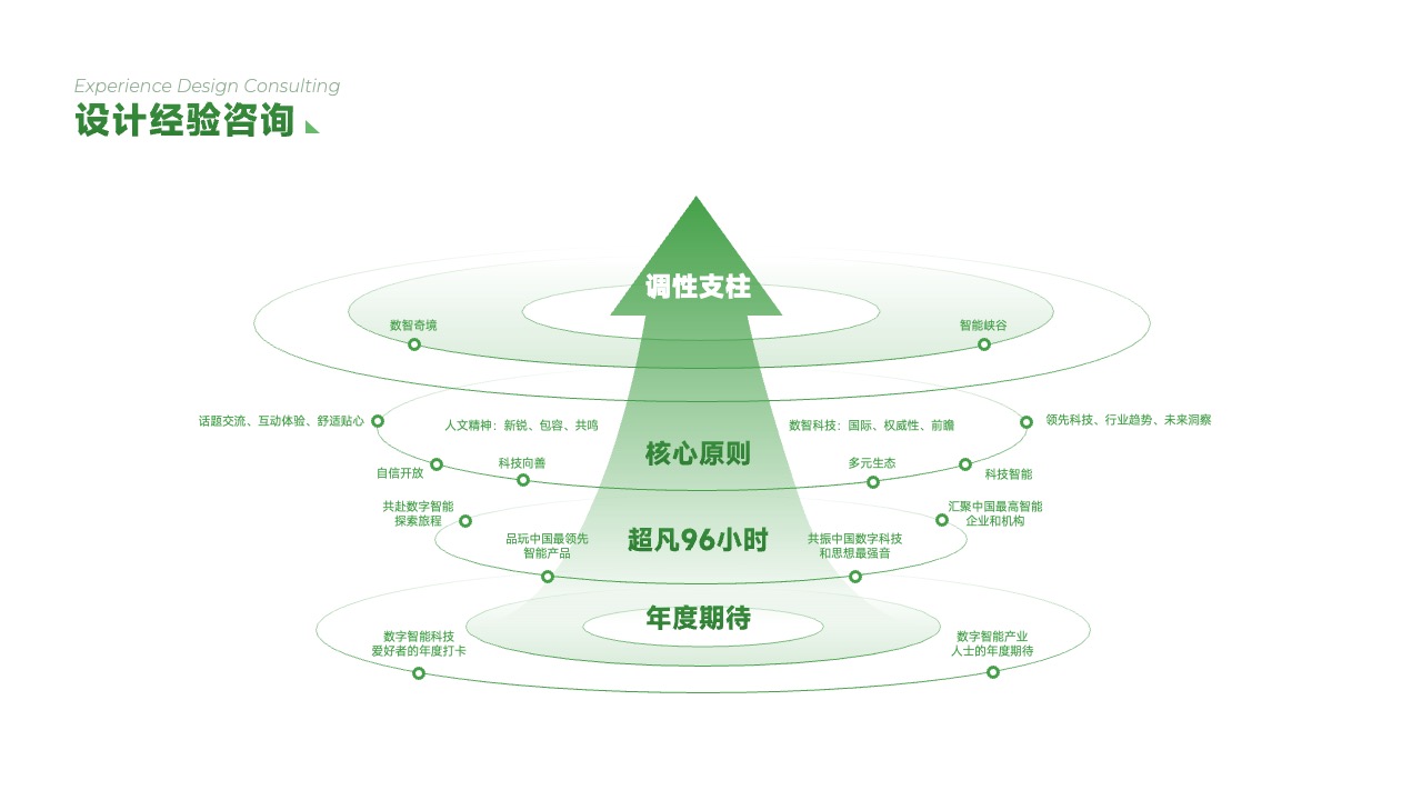 PPT架构  19页费力度指标体系与应用逻辑架构ppt模版