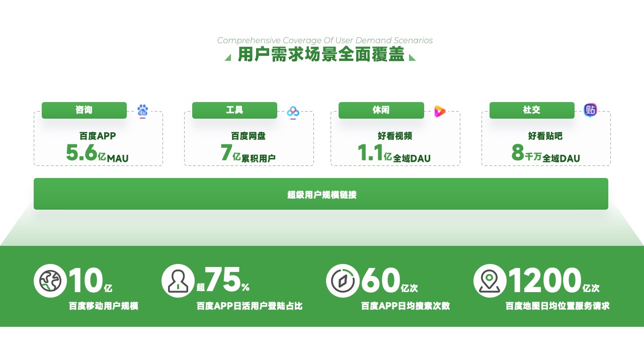 PPT架构  19页费力度指标体系与应用逻辑架构ppt模版