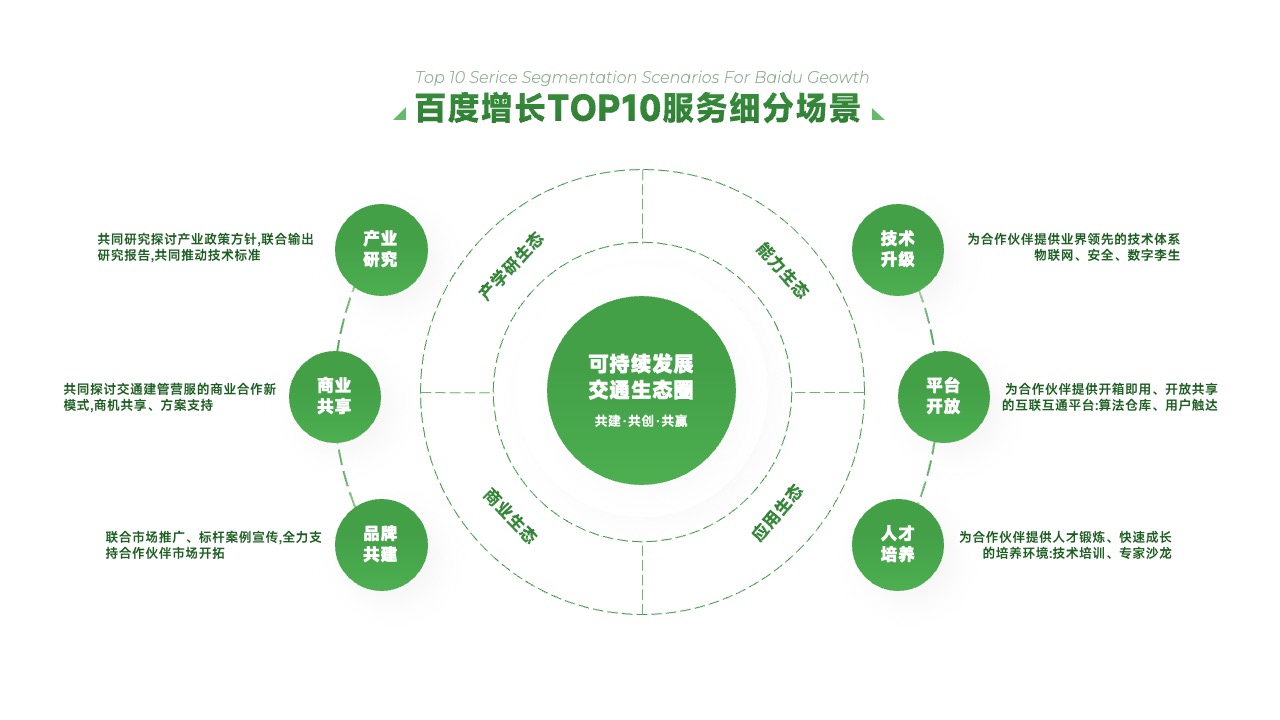 PPT架构  19页费力度指标体系与应用逻辑架构ppt模版