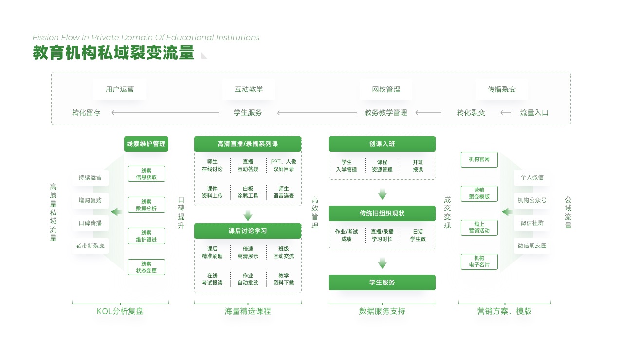 PPT架构  19页费力度指标体系与应用逻辑架构ppt模版