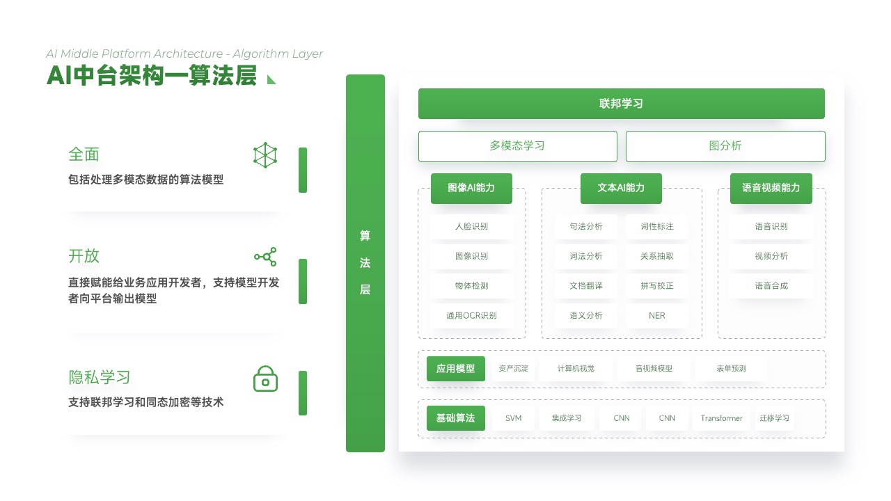 PPT架构  19页费力度指标体系与应用逻辑架构ppt模版