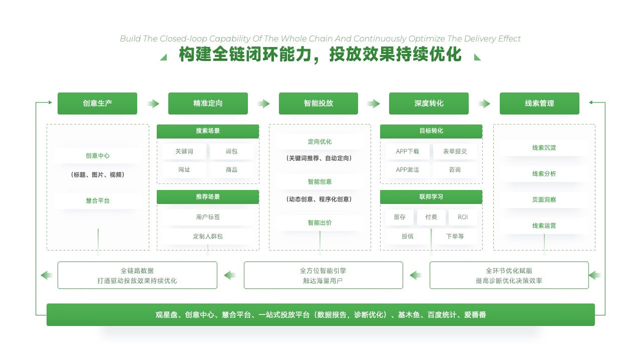 PPT架构  19页费力度指标体系与应用逻辑架构ppt模版
