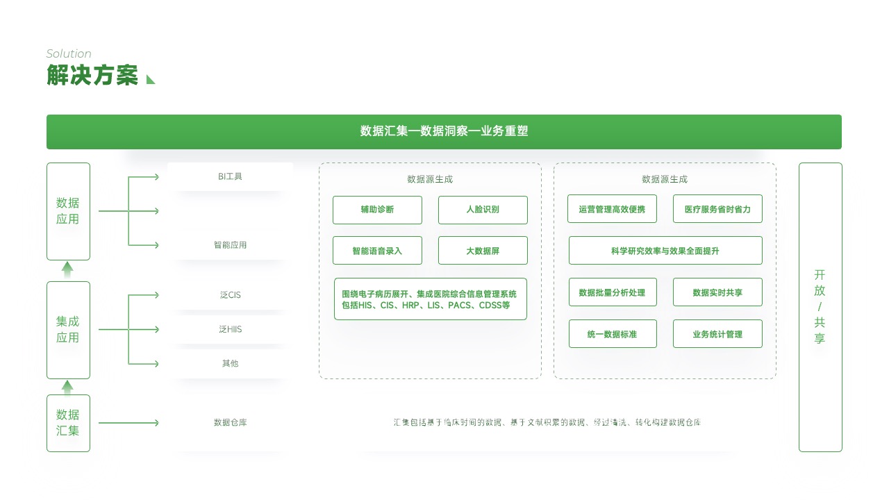 PPT架构  19页费力度指标体系与应用逻辑架构ppt模版