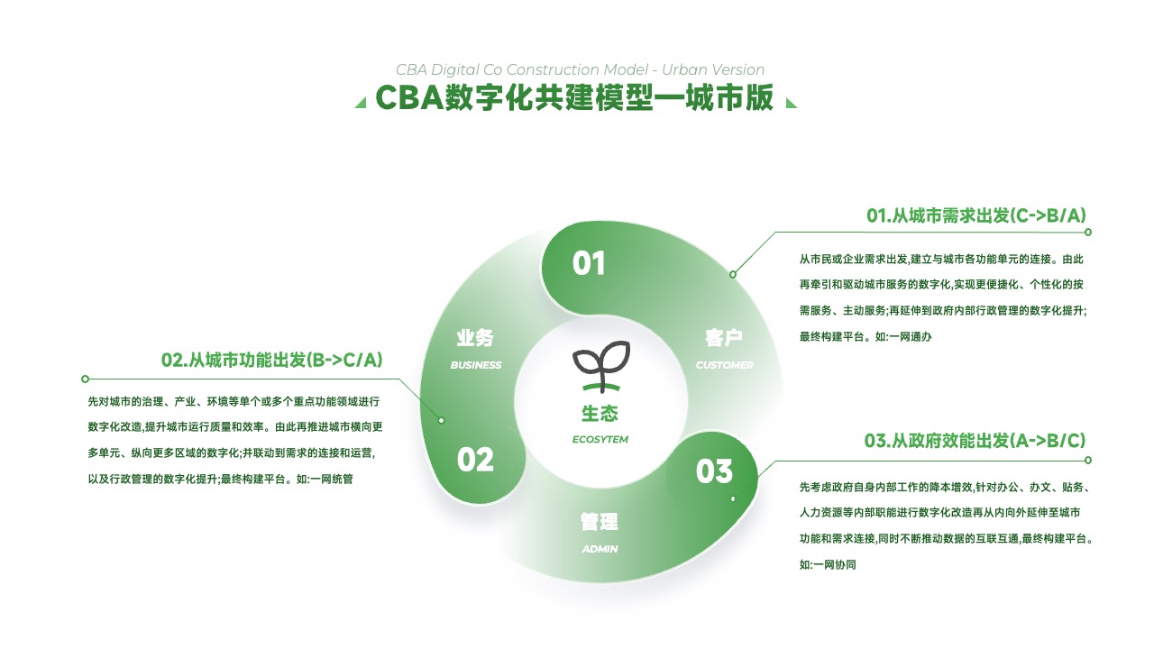 PPT架构  19页费力度指标体系与应用逻辑架构ppt模版