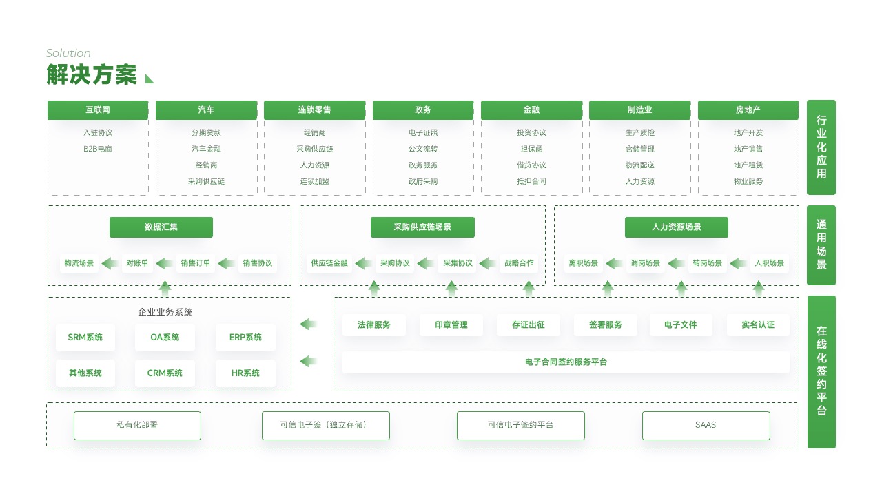 PPT架构  19页费力度指标体系与应用逻辑架构ppt模版