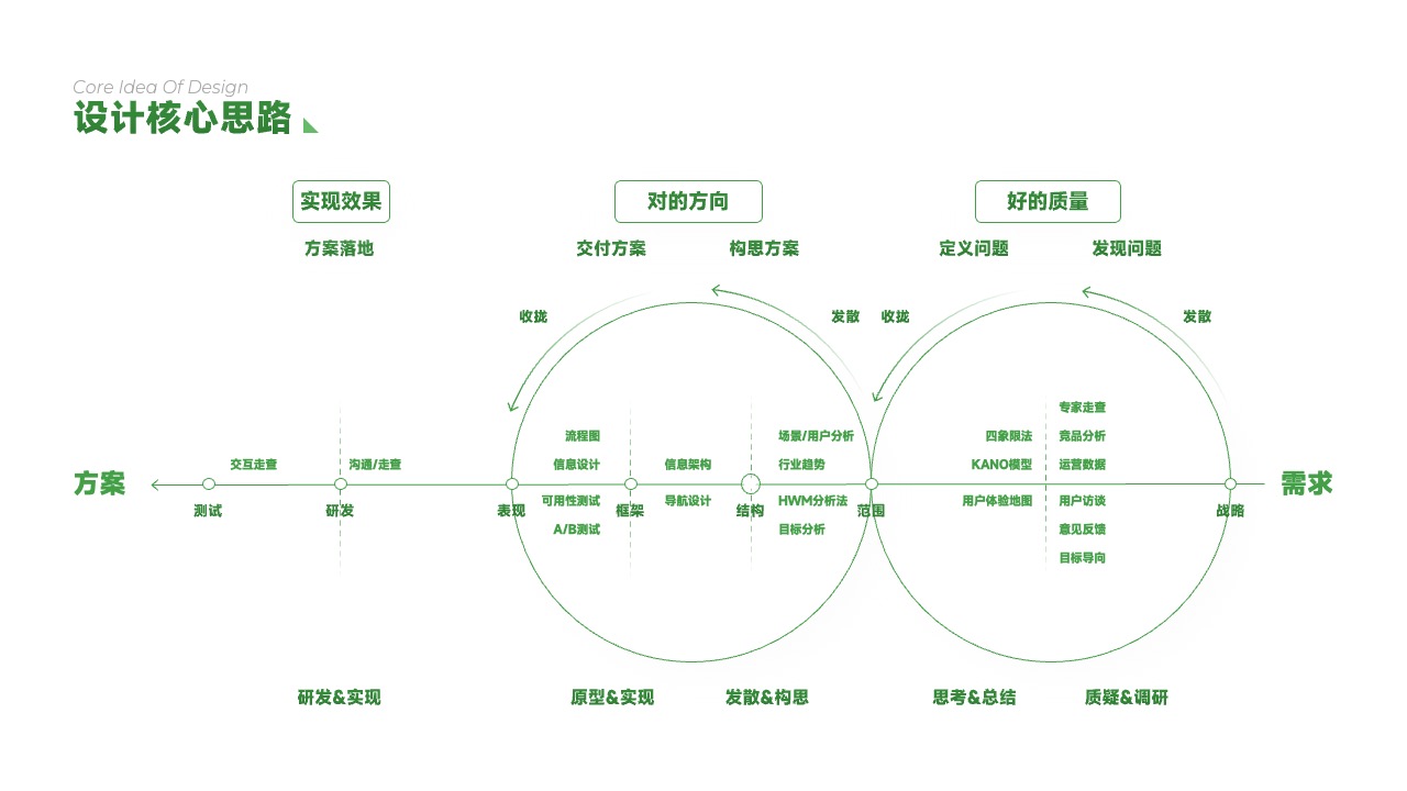 PPT架构  19页费力度指标体系与应用逻辑架构ppt模版