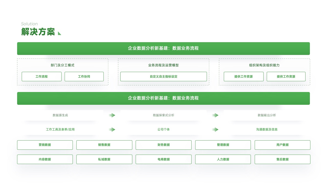 PPT架构  19页费力度指标体系与应用逻辑架构ppt模版